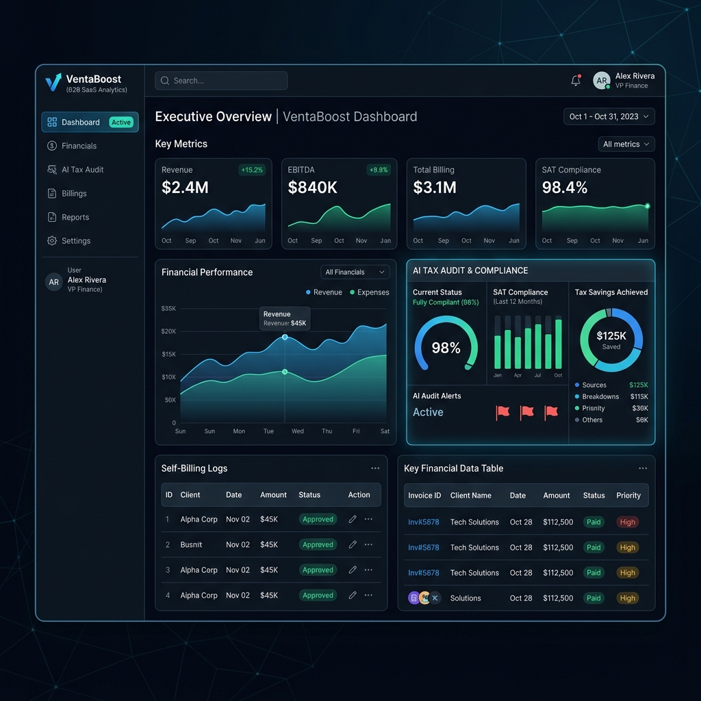 VentaBoost Dashboard Preview